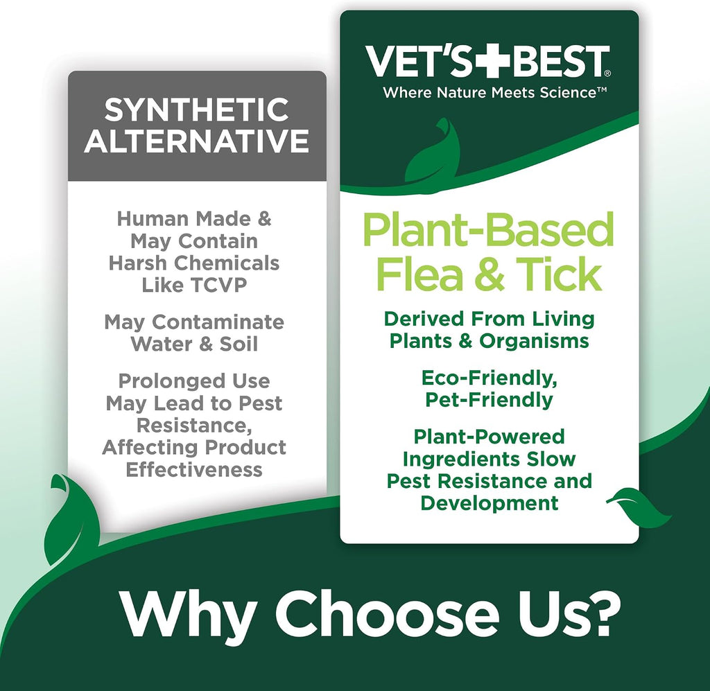 Plant-Based Flea and Tick Spray for Dogs - 8 oz Pest Control Solution