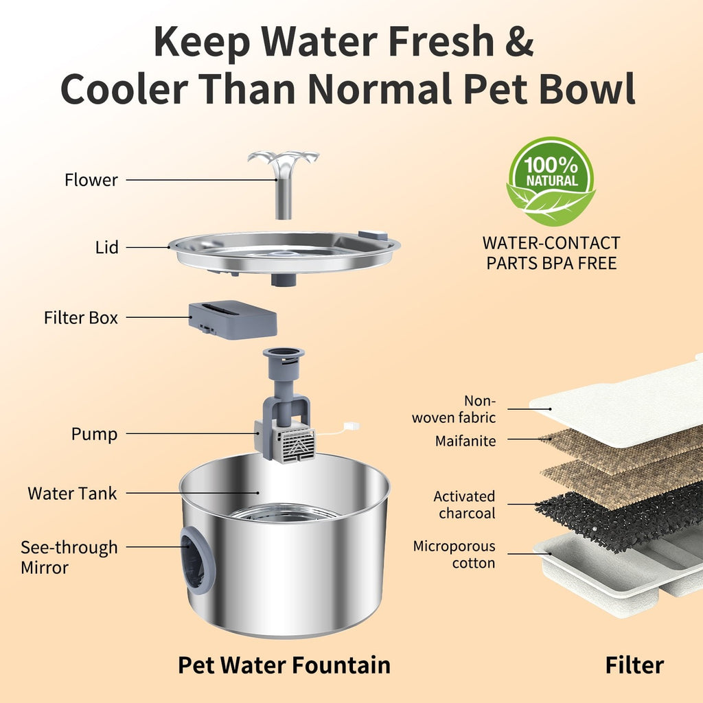 Stainless Steel Automatic Cat and Dog Water Fountain - 108 Oz (3.2L) Capacity