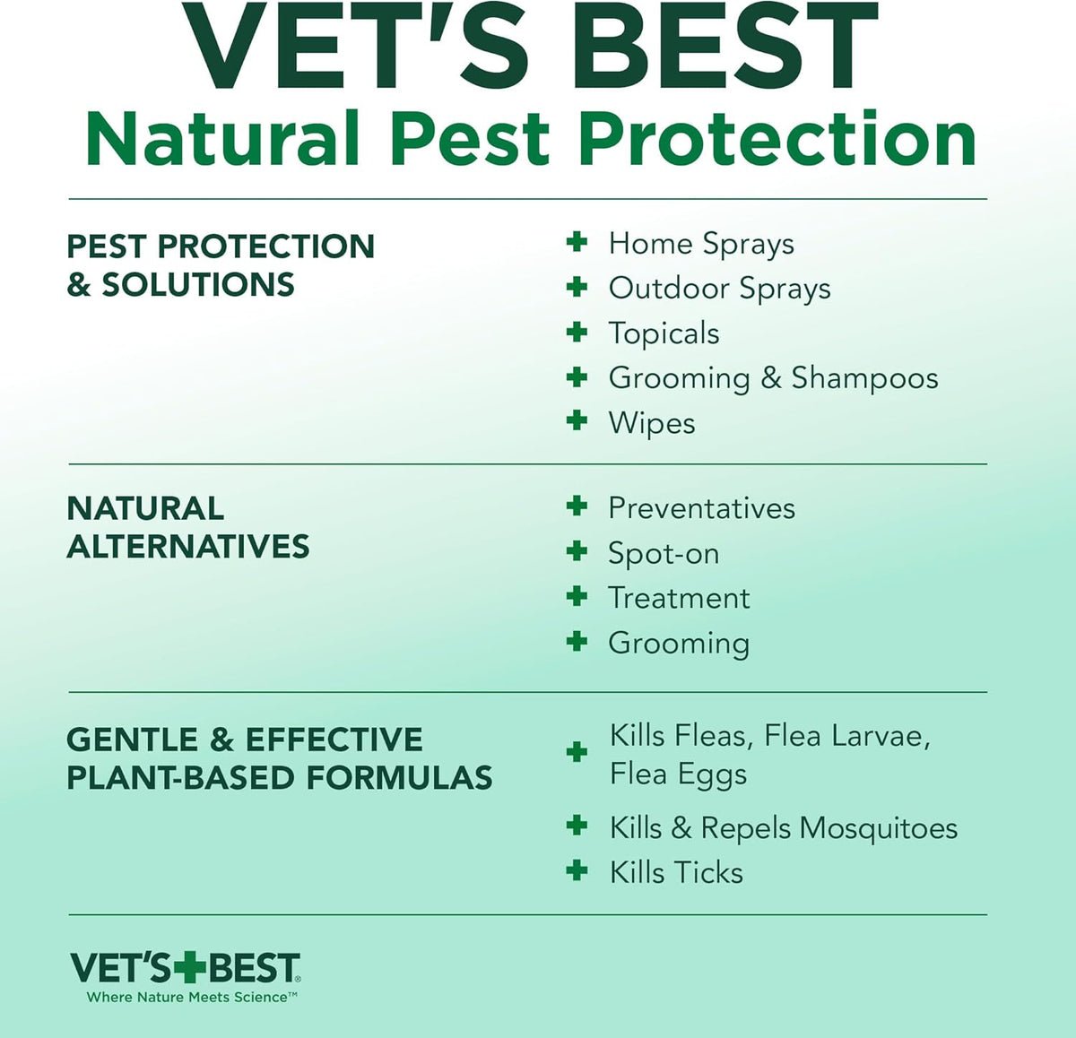 Plant-Based Flea and Tick Spray for Dogs - 8 oz Pest Control Solution