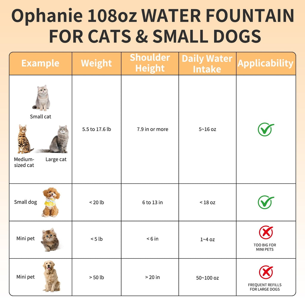 Stainless Steel Automatic Cat and Dog Water Fountain - 108 Oz (3.2L) Capacity