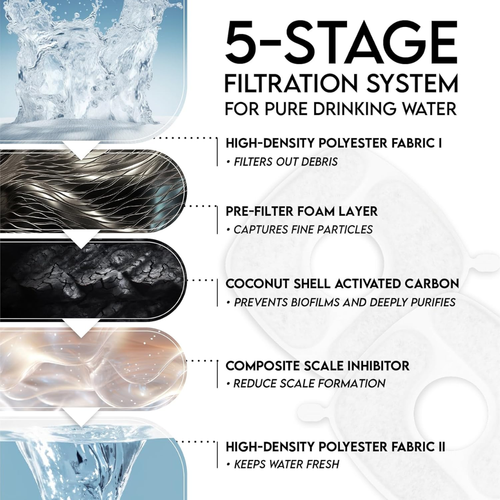 95Oz Automatic Pet Water Fountain - Award-Winning Design for Cats and Dogs with Replacement Filters