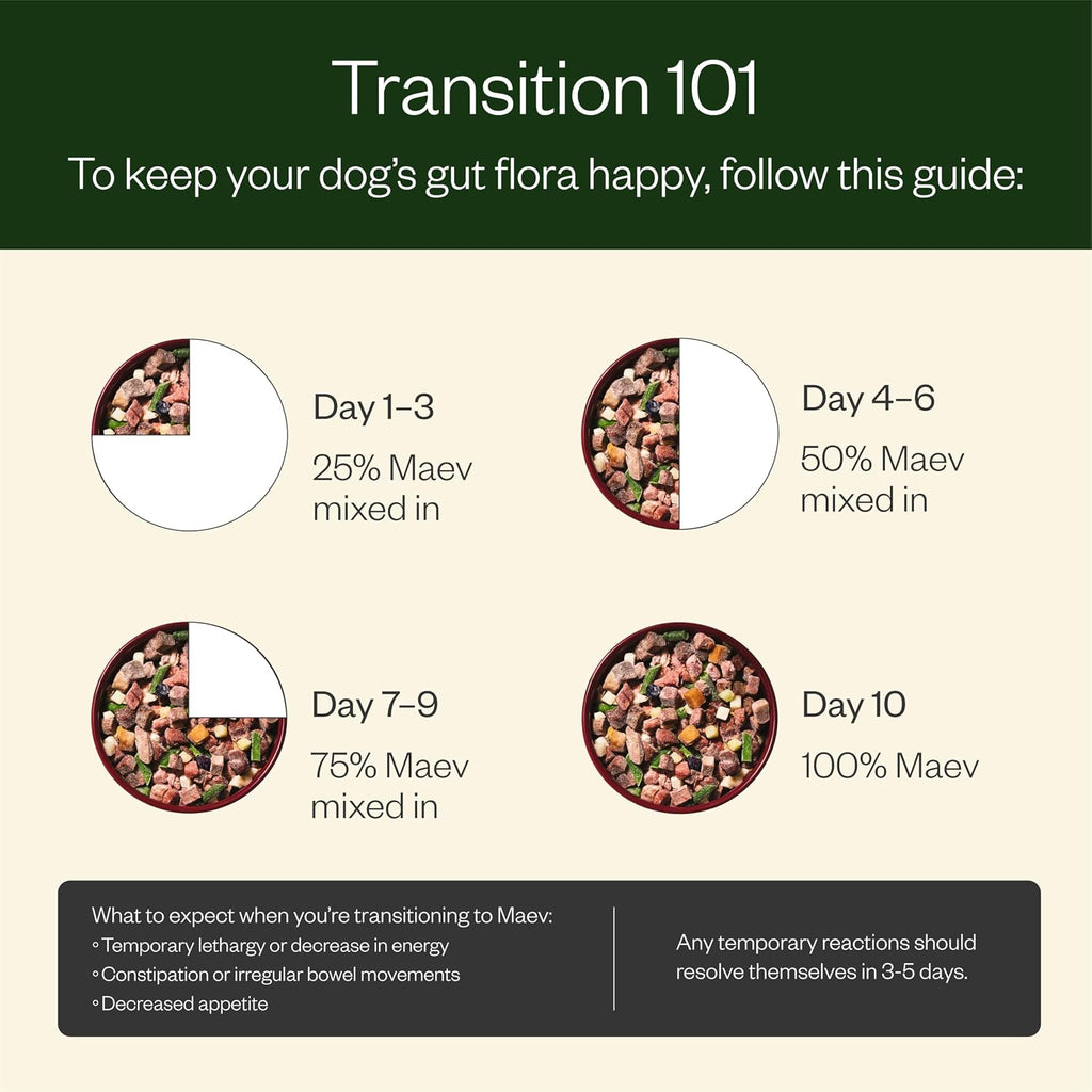 Premium Frozen Fresh Beef Dog Food for Anxiety Relief, 30 Lb