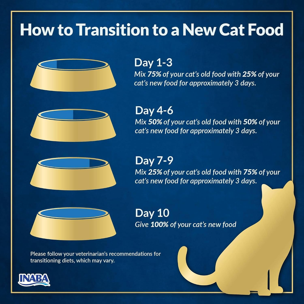 Churu Entree Gravy Wet Cat Food with Tuna and Salmon, 24 Count