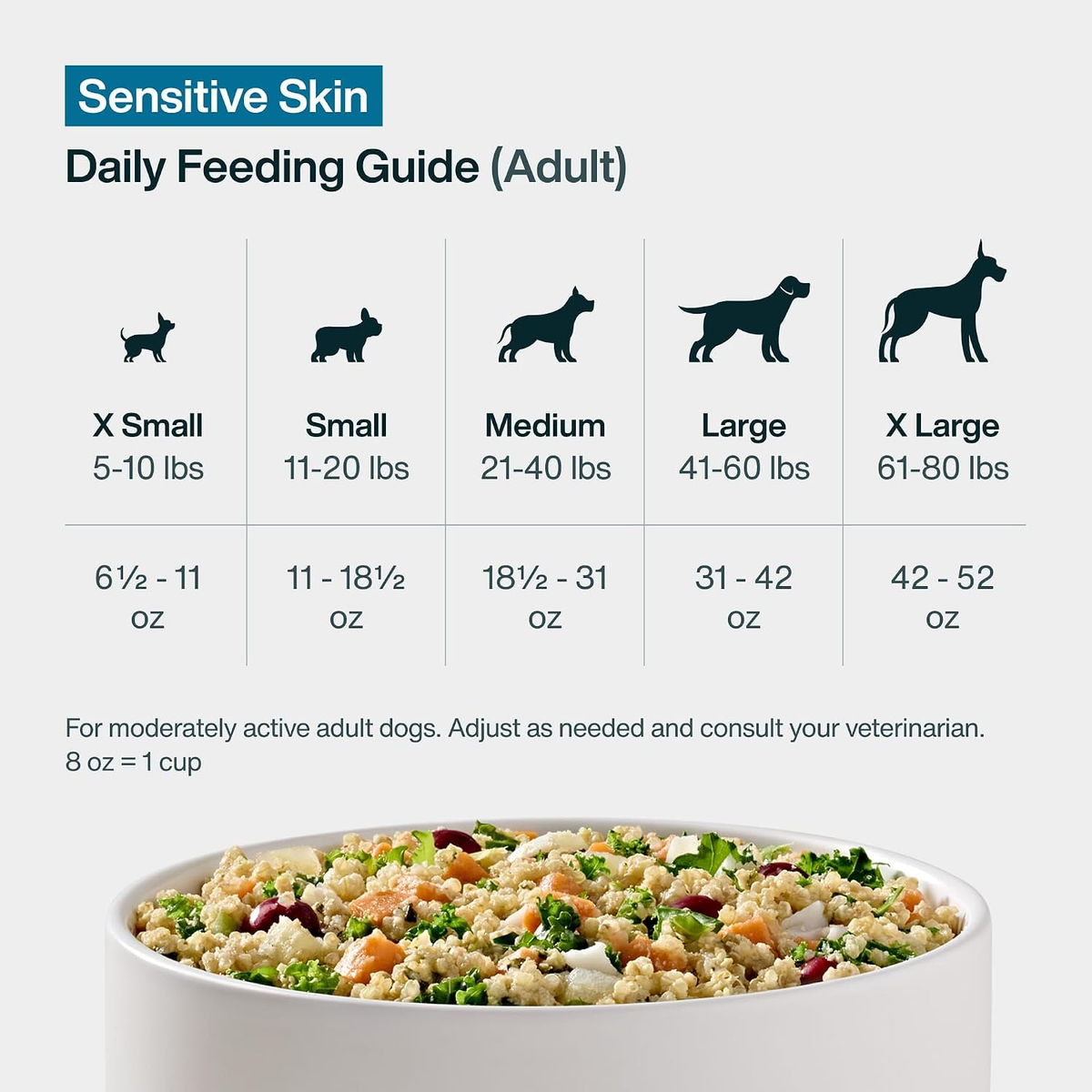 Frozen Fresh Sensitive Skin Dog Food with Skin & Coat Benefits - 7 Pack