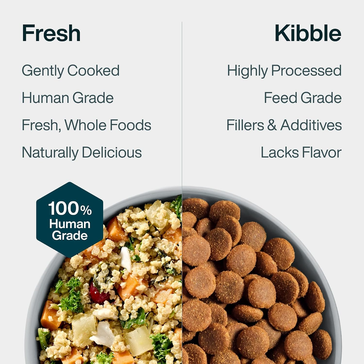 Frozen Fresh Sensitive Skin Dog Food with Skin & Coat Benefits - 7 Pack