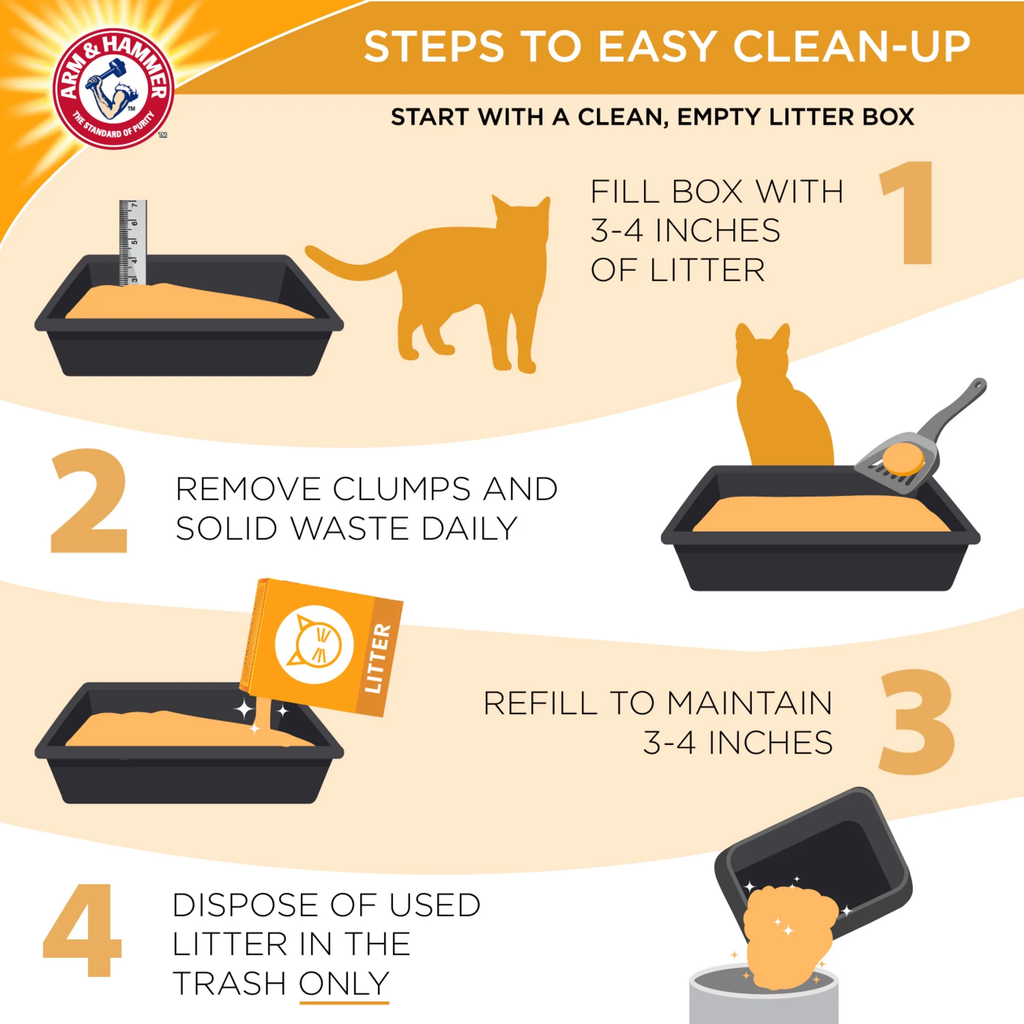 Premium Multi-Cat Clumping Cat Litter with Clean Burst Scent, 40 lb