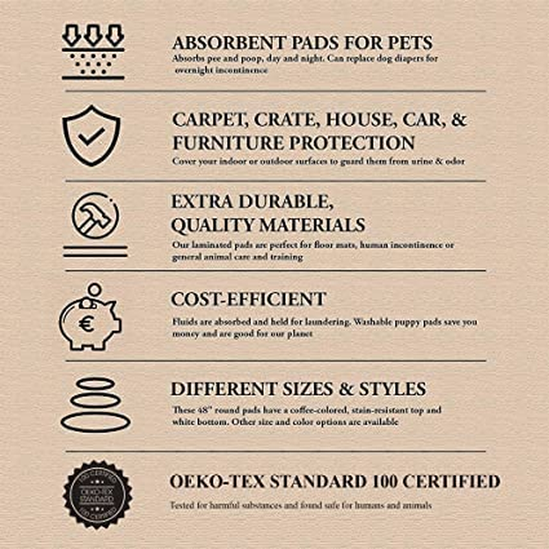 Reusable Waterproof Dog Pee Pad with Grommets, 41"x41", Single Pack