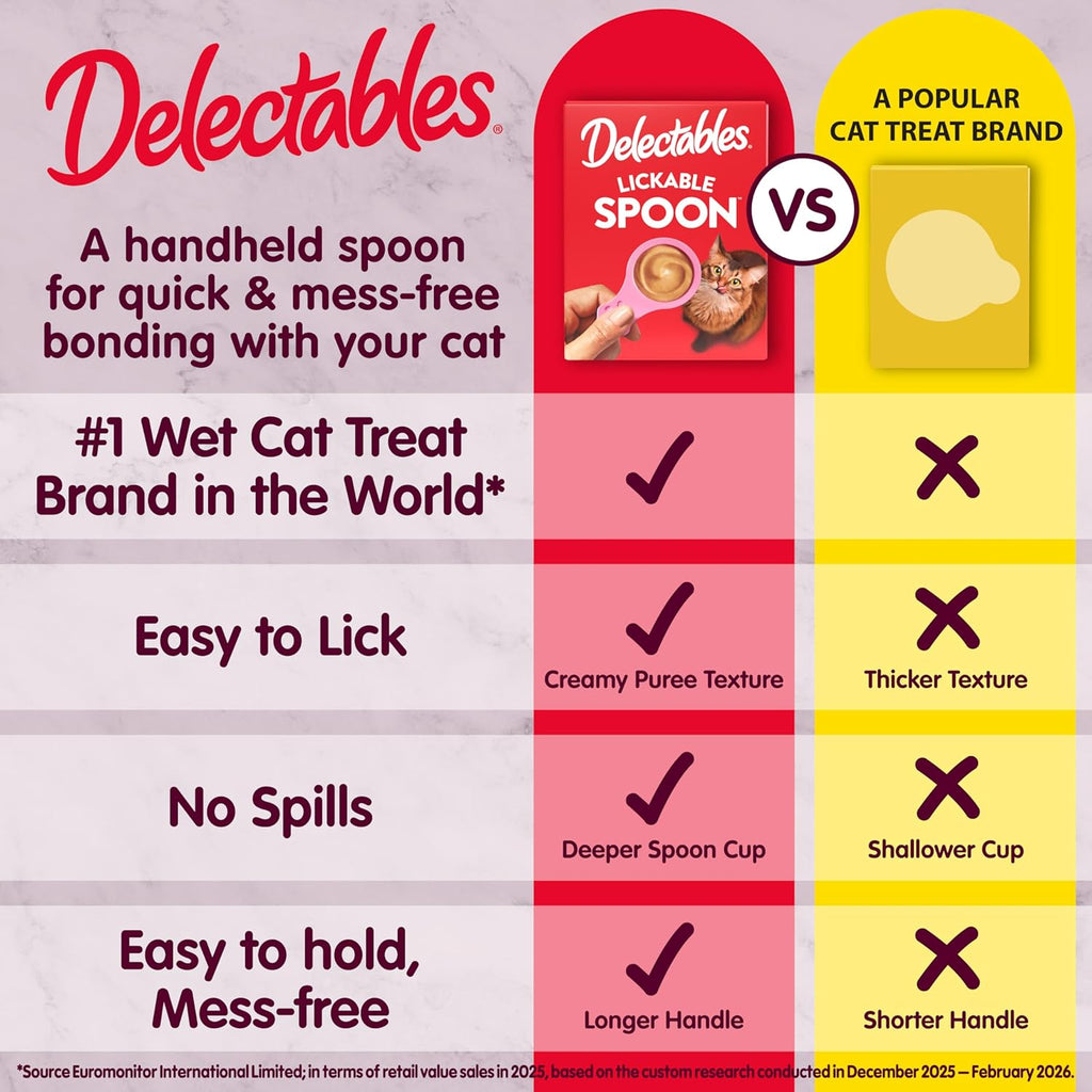 Handheld Lickable Cat Treats with Real Chicken & Tuna - Creamy Puree, Grain-Free, No Fillers or Preservatives, Variety Pack, 32 Count