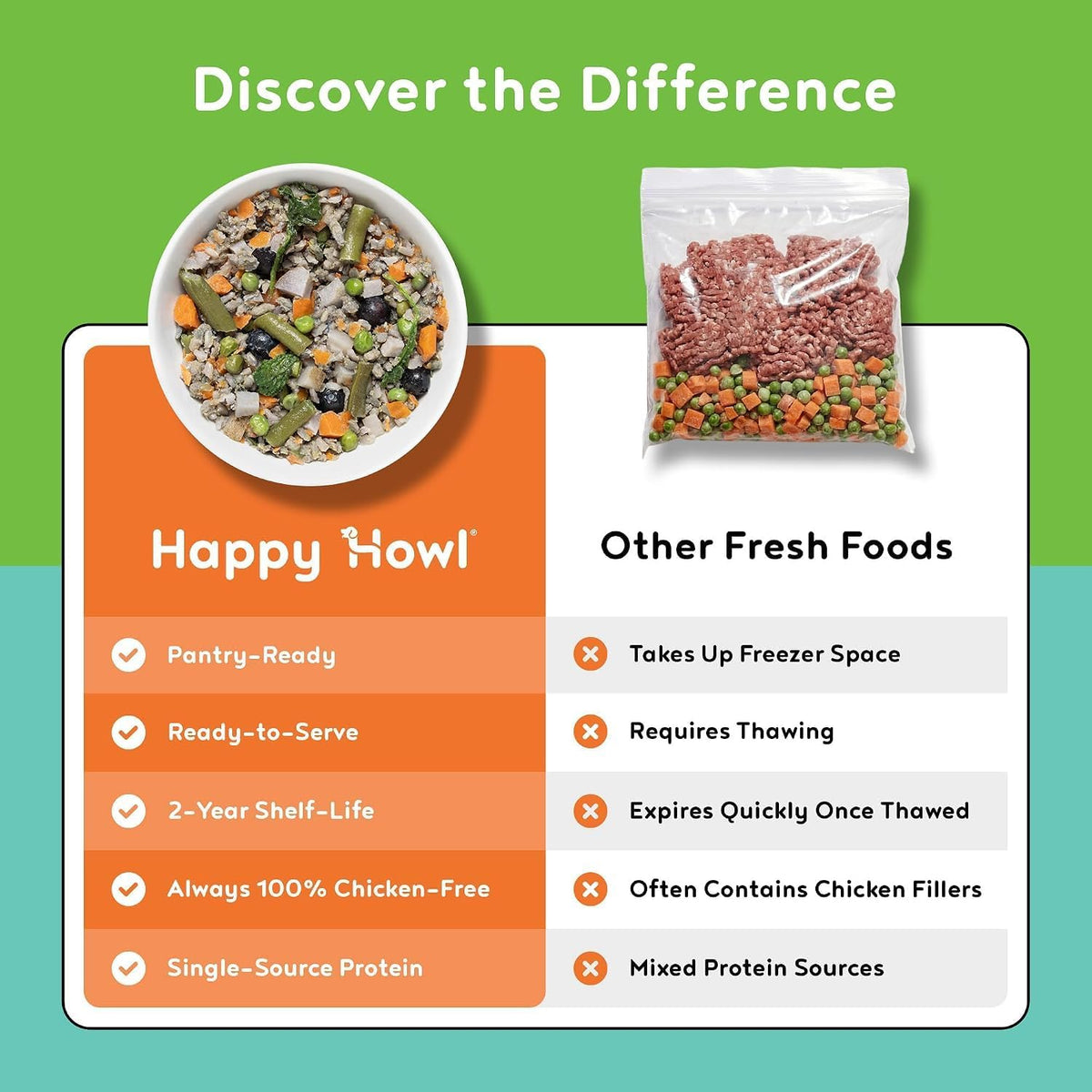 Gourmet Turkey Feast Dog Food Sample Pack, Human-Grade, 3 x 14.6 oz