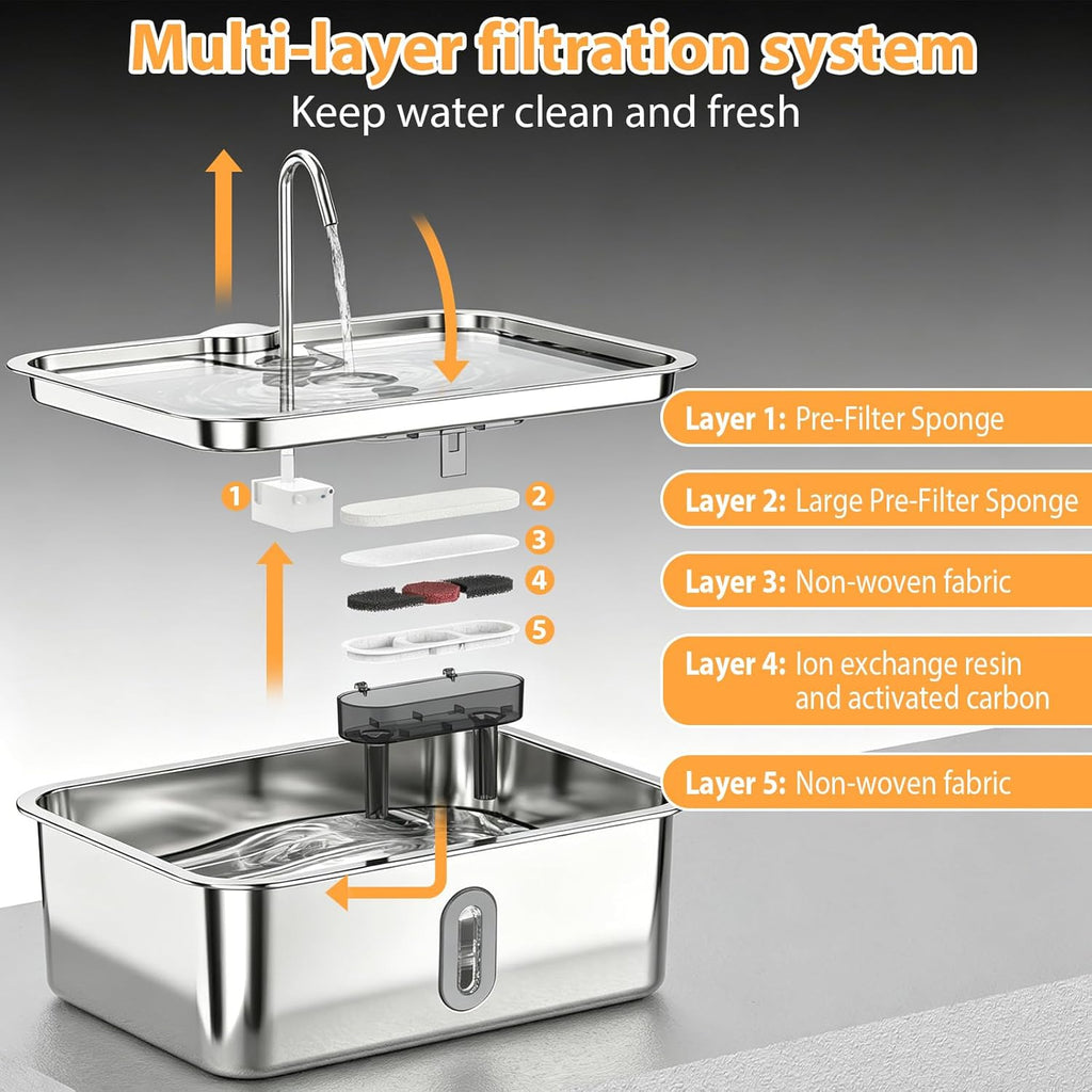 15L/4Gal Stainless Steel Pet Water Fountain with Filter Set