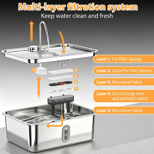 15L/4Gal Stainless Steel Pet Water Fountain with Filter Set