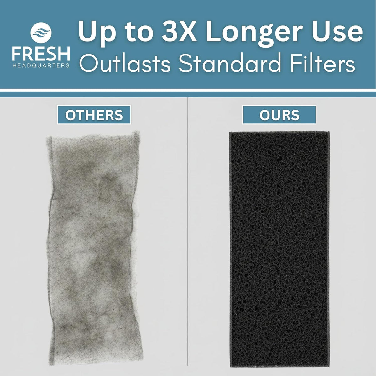 Activated Litter Robot 3 Carbon Filters - Pre-Cut Activated Charcoal Replacement Filters for Odor Control and Dust Reduction - 6-Pack - Made in the USA - Dimensions: 3.5” x 10”
