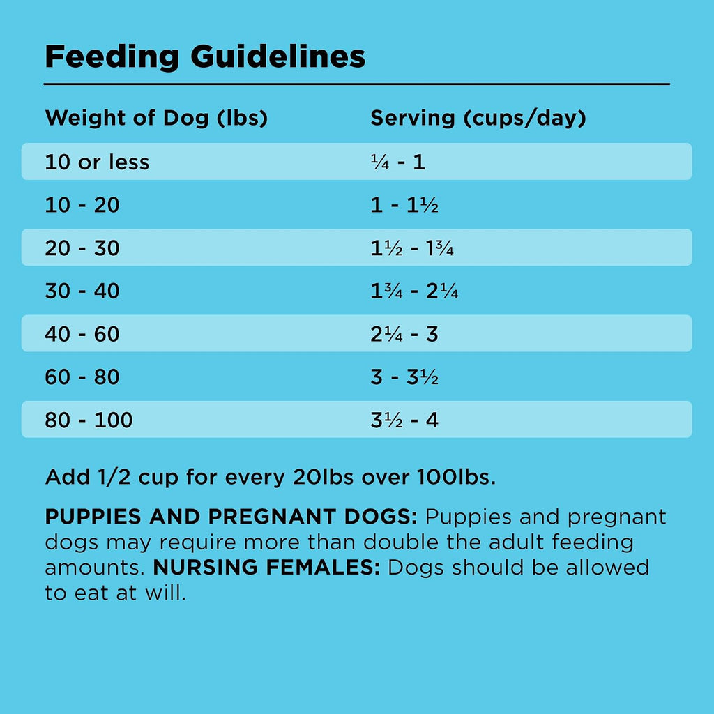 Liberty Grain-Free Dry Dog Food, Beef Recipe - High Protein, Fresh Meat Formula, Made in the USA, 4 lbs