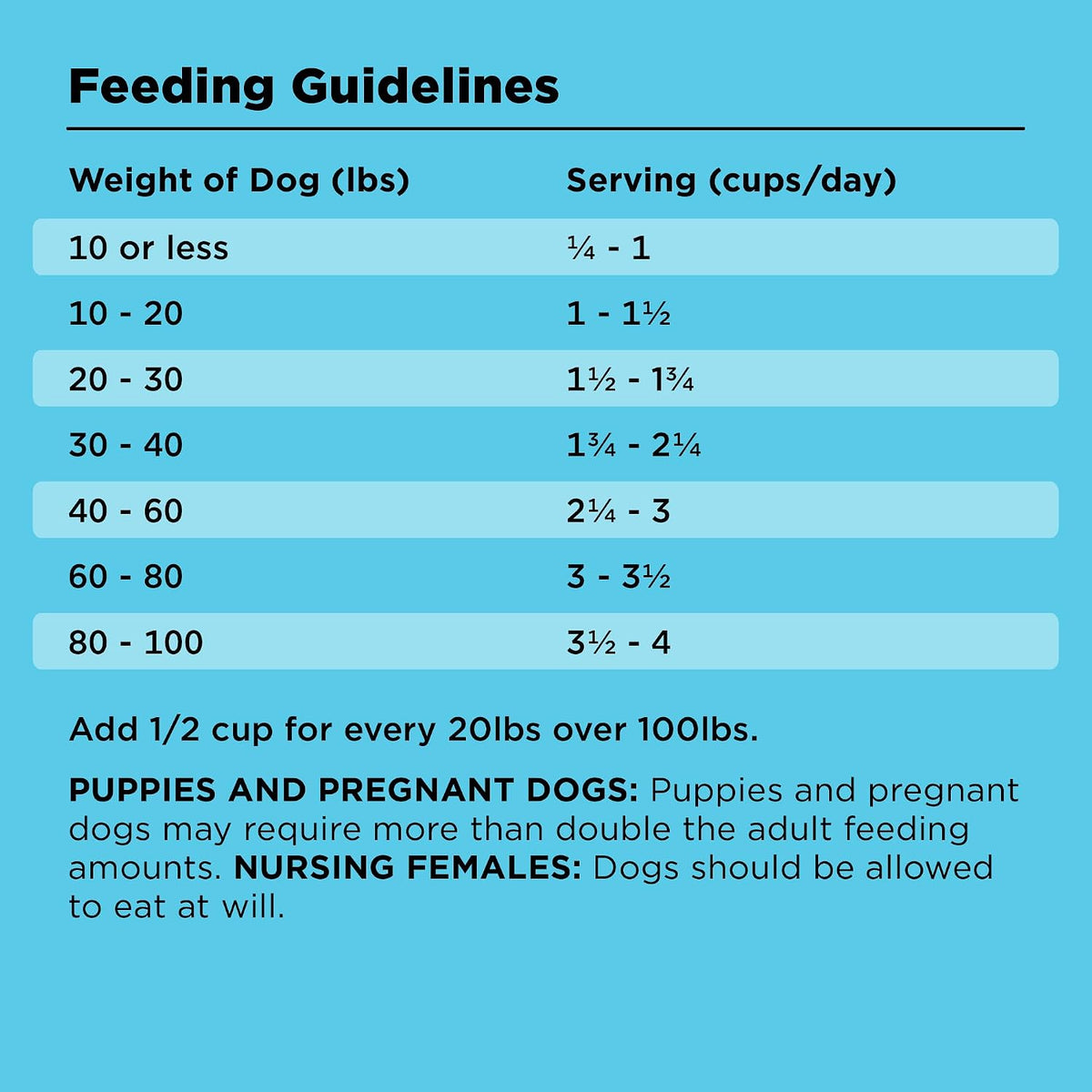 Liberty Grain-Free Dry Dog Food, Beef Recipe - High Protein, Fresh Meat Formula, Made in the USA, 4 lbs